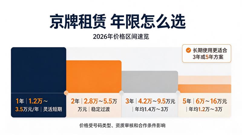 2026车主选牌指南