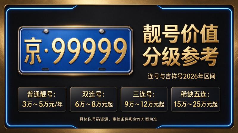2026年京牌指标流转市场